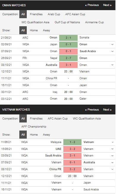 Soi kèo Oman vs Việt Nam 23h00 ngày 12/10 – Vòng loại World Cup 2022