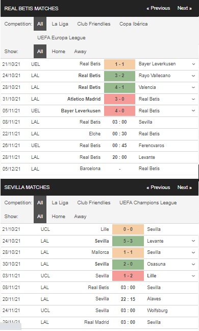 Real Betis vs Sevilla