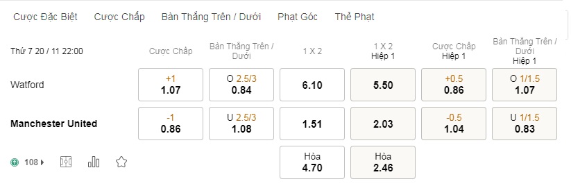 Soi kèo Hot Watford vs Man United, 22h00 ngày 20/11 – Premier League