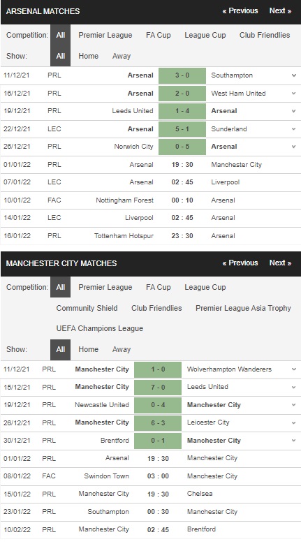 Soi kèo HOT Arsenal vs Man City, 19h30 ngày 01/01 – Premier League