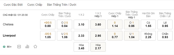 Soi kèo HOT Chelsea vs Liverpool, 23h30 ngày 2/1 – Premier League