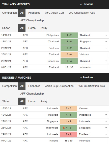 Soi kèo HOT Thái Lan vs Indonesia 19h30 ngày 01/01 – AFF Cup