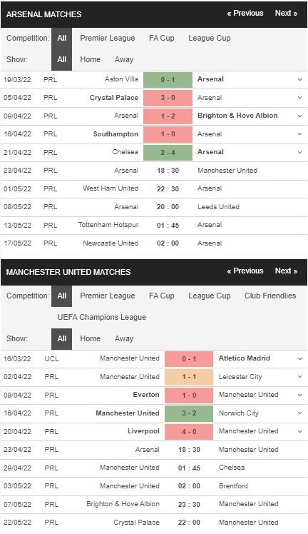 Soi kèo Arsenal vs Manchester United, 18h30 ngày 2304