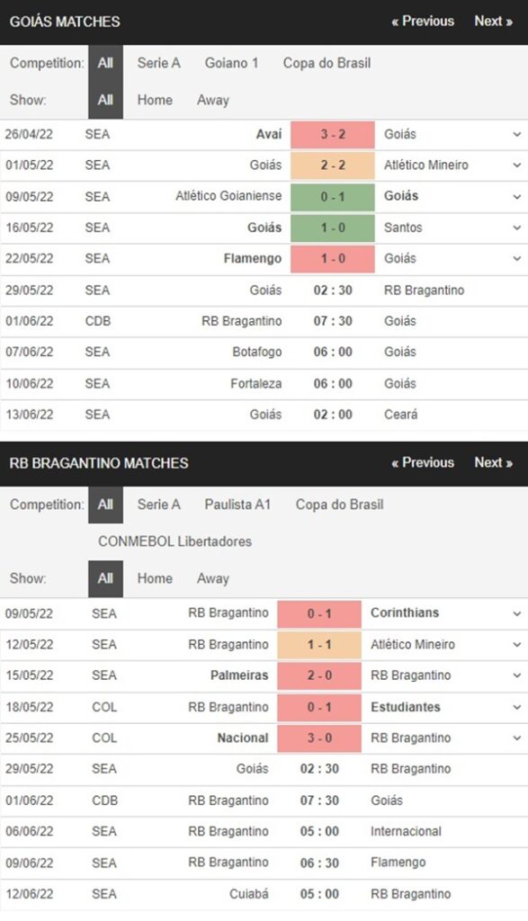 Goias vs Bragantino, 2h30 ngày 29/05 – Soi kèo Brazil Serie A