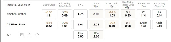 Arsenal Sarandi vs River Plate, 5h00 ngày 18/8 – Soi kèo VĐQG Argentina