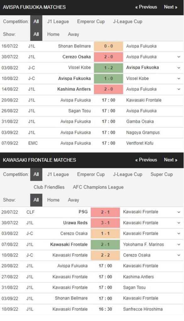 Avispa Fukuoka vs Kawasaki Frontale, 17h00 ngày 20/8 – Soi kèo J1 League
