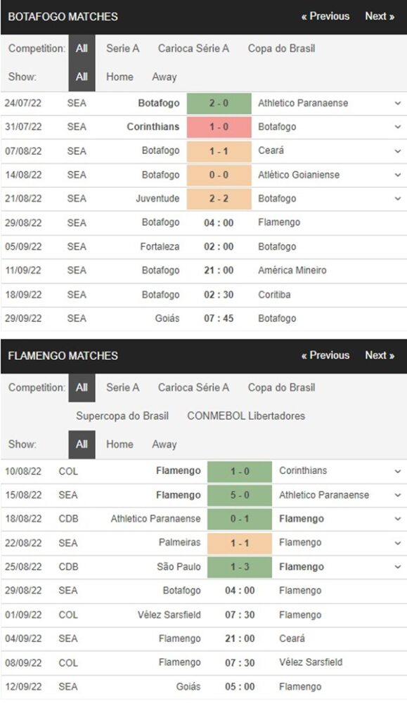 Botafogo vs Flamengo, 4h00 ngày 29/8 – Soi kèo VĐQG Brazil