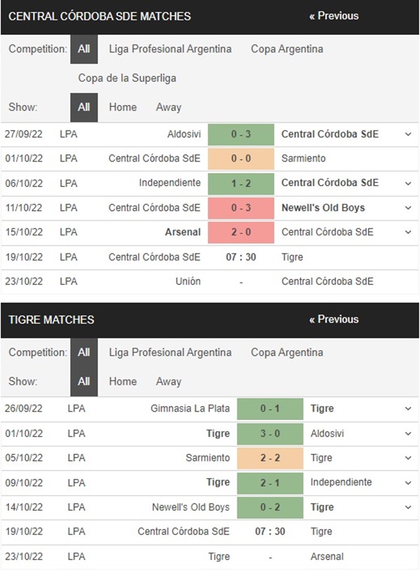 Central Cordoba vs Tigre, 7h30 ngày 19/10 – Soi kèo VĐQG Argentina