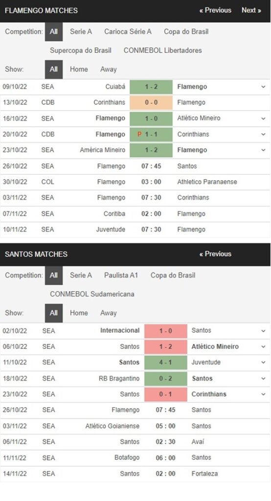 Flamengo vs Santos, 7h45 ngày 26/10 – Soi kèo VĐQG Brazil