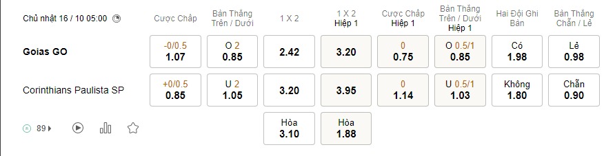 Goias vs Corinthians, 5h00 ngày 16/10 – Soi kèo VĐQG Brazil