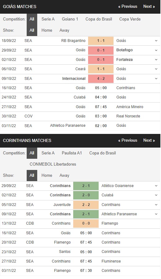 Goias vs Corinthians, 5h00 ngày 16/10 – Soi kèo VĐQG Brazil
