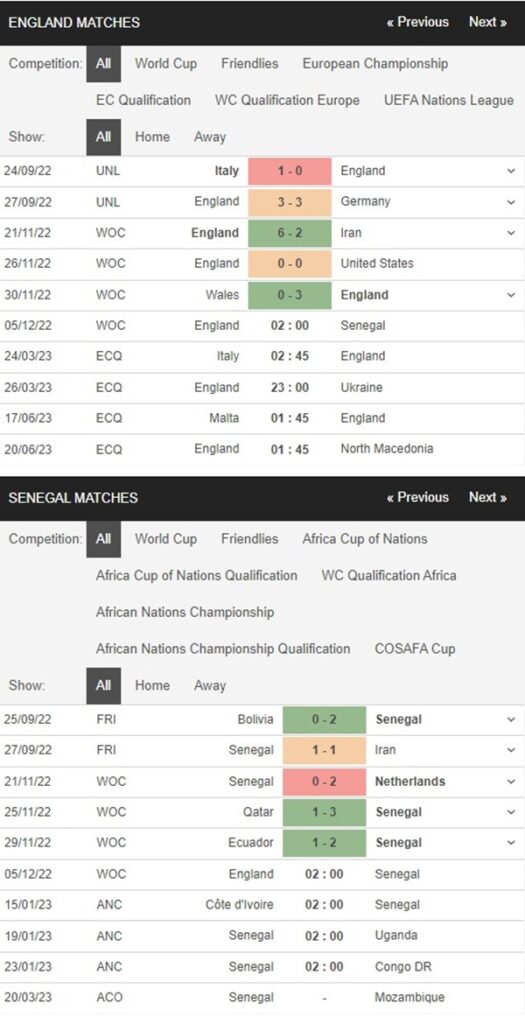 Anh vs Senegal, 2h00 ngày 5/12 – Soi kèo World Cup 2022