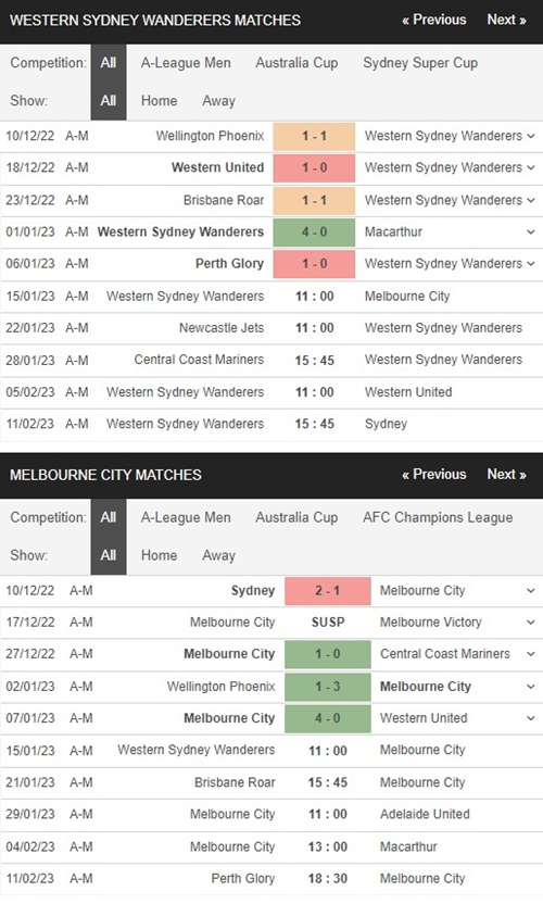 Western Sydney vs Melbourne City, 11h00 ngày 15/1 – Soi kèo VĐQG Úc