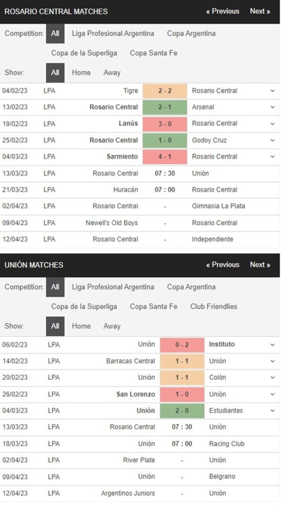 Rosario Central vs Union, 7h30 ngày 13/3 – Soi kèo VĐQG Argentina