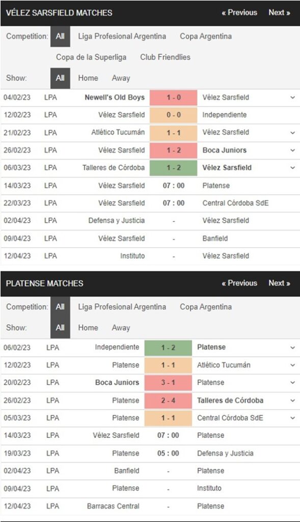Velez Sarsfield vs Ca Platense, 7h00 ngày 14/3 – Soi kèo VĐQG Argentina
