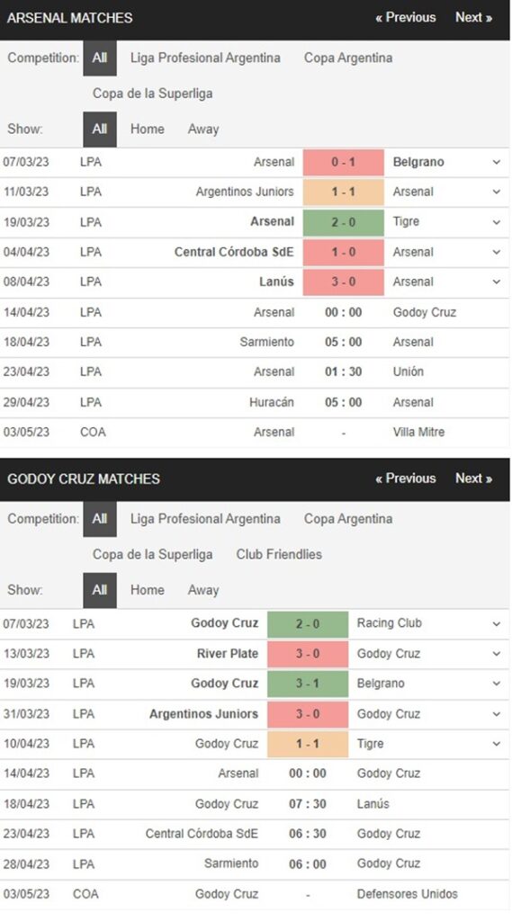 Arsenal de Sarandi vs Godoy Cruz, 00h00 ngày 14/4 – Soi kèo VĐQG Argentina