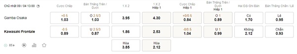 Gamba Osaka vs Kawasaki Frontale, 13h00 ngày 9/4 – Soi kèo VĐQG Nhật Bản