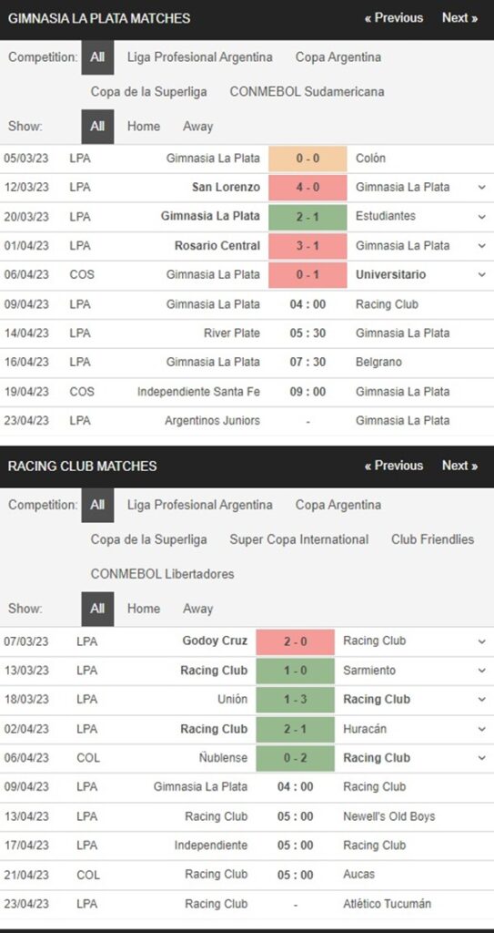 Gimnasia LP vs Racing Club, 4h00 ngày 9/4 – Soi kèo VĐQG Argentina