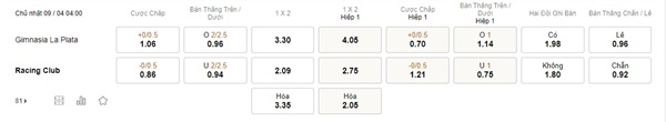 Gimnasia LP vs Racing Club, 4h00 ngày 9/4 – Soi kèo VĐQG Argentina