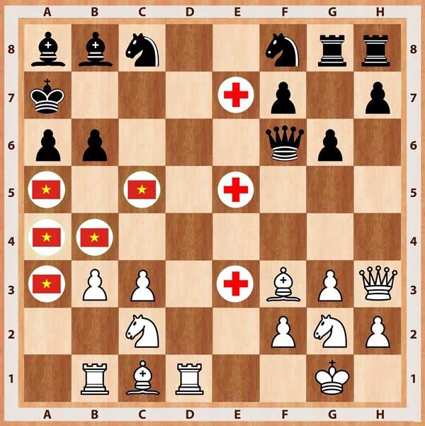 10 Mẹo chơi cờ vua giai đoạn đầu và 4 phương pháp luyện tập để chơi cờ vua giỏi