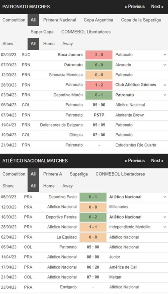 Patronato Parana vs Atletico Nacional, 5h00 ngày 6/4 – Soi kèo Copa Libertadores