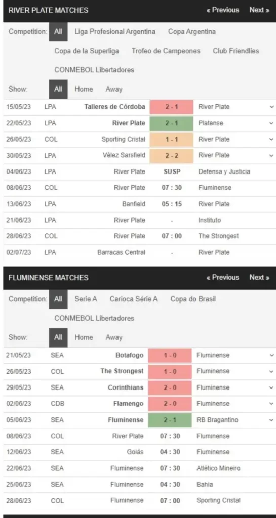 River Plate vs Fluminense, 7h30 ngày 8/6 – Soi kèo Copa Libertadores