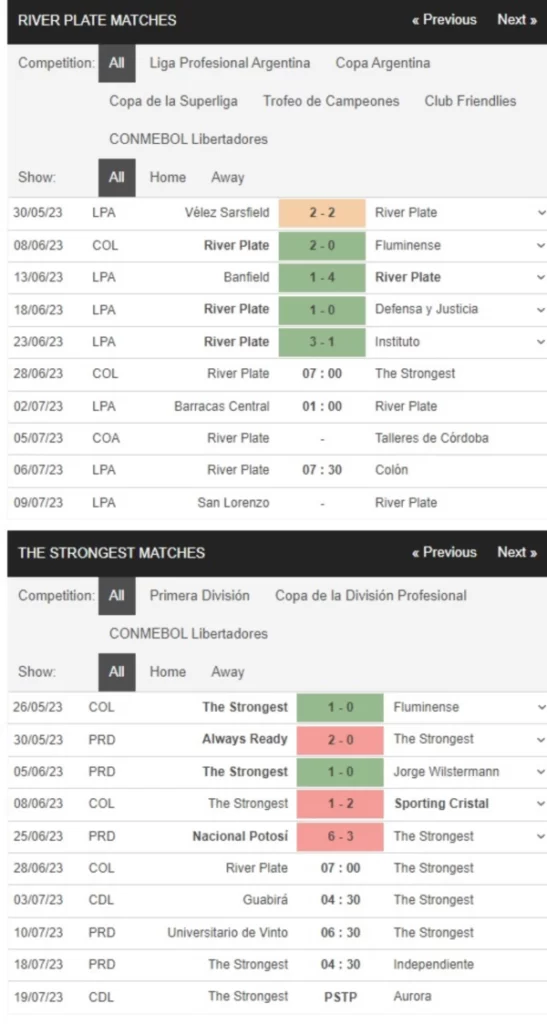 River Plate vs The Strongest, 7h00 ngày 28/6 – Soi kèo Copa Libertadores