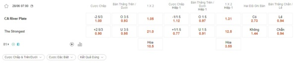 River Plate vs The Strongest, 7h00 ngày 28/6 – Soi kèo Copa Libertadores