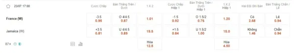 Nữ Pháp vs Nữ Jamaica, 17h00 ngày 23/7 – Soi kèo World Cup nữ 2023