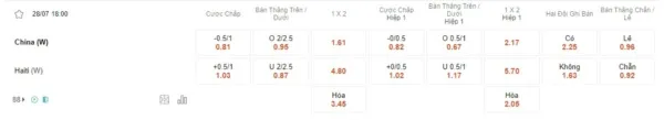 Nữ Trung Quốc vs Nữ Haiti, 18h00 ngày 28/7 – Soi kèo World Cup nữ 2023