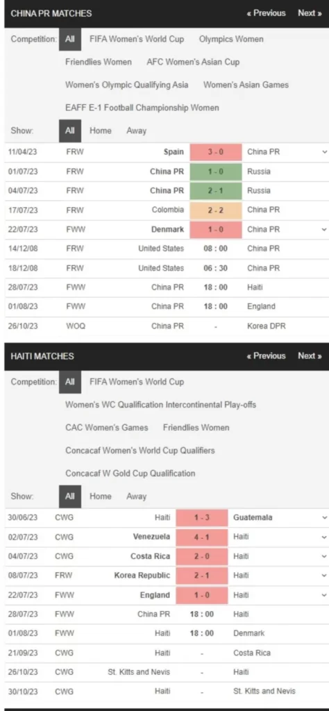 Nữ Trung Quốc vs Nữ Haiti, 18h00 ngày 28/7 – Soi kèo World Cup nữ 2023