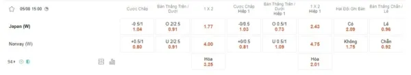 Nữ Nhật Bản vs Nữ Na Uy, 15h00 ngày 5/8 – Soi kèo World Cup nữ 2023