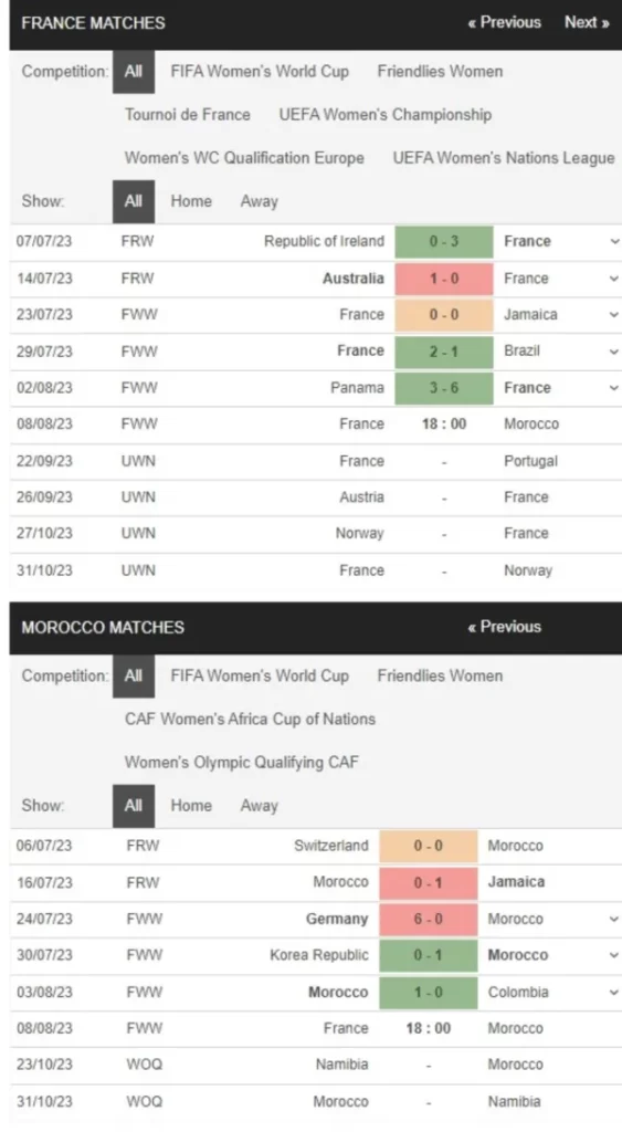Nữ Pháp vs Nữ Morocco, 18h00 ngày 8/8 – Soi kèo World Cup nữ 2023