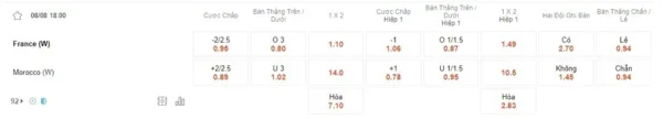 Nữ Pháp vs Nữ Morocco, 18h00 ngày 8/8 – Soi kèo World Cup nữ 2023