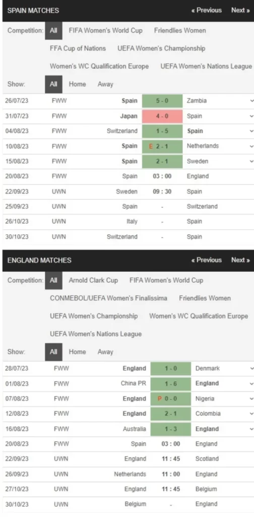 Nữ Tây Ban Nha vs Nữ Anh, 3h00 ngày 20/8 – Soi kèo World Cup nữ 2023