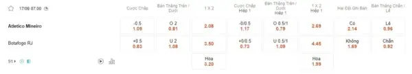 Atletico Mineiro vs Botafogo, 7h00 ngày 17/9 – Soi kèo VĐQG Brazil