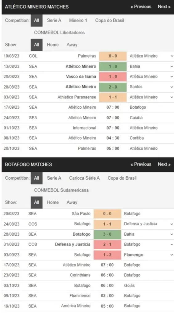 Atletico Mineiro vs Botafogo, 7h00 ngày 17/9 – Soi kèo VĐQG Brazil