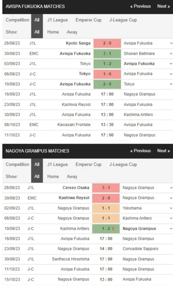 Avispa Fukuoka vs Nagoya Grampus, 17h00 ngày 16/9 – Soi kèo VĐQG Nhật Bản
