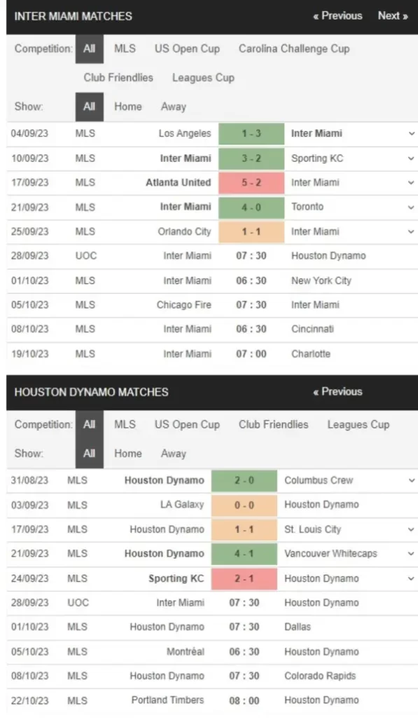 Inter Miami vs Houston Dynamo, 7h30 ngày 28/9 – Soi kèo MLS