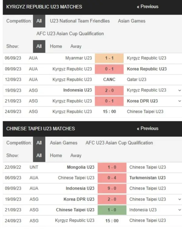 U23 Kyrgyzstan vs U23 Đài Loan, 15h00 ngày 24/9 – Soi kèo ASIAD 2023