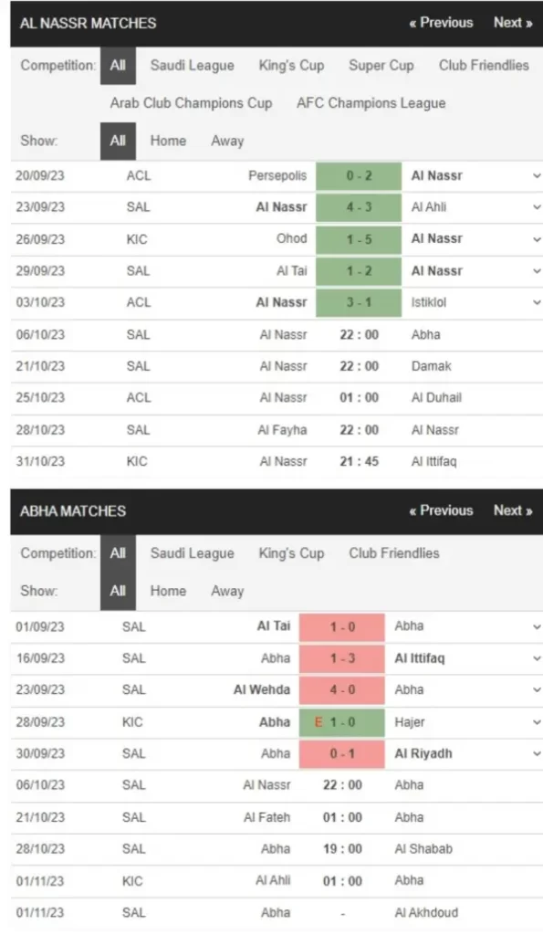 Al Nassr vs Abha, 22h00 ngày 6/10 – Soi kèo VĐQG Arab Saudi