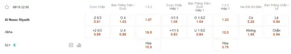 Al Nassr vs Abha, 22h00 ngày 6/10 – Soi kèo VĐQG Arab Saudi