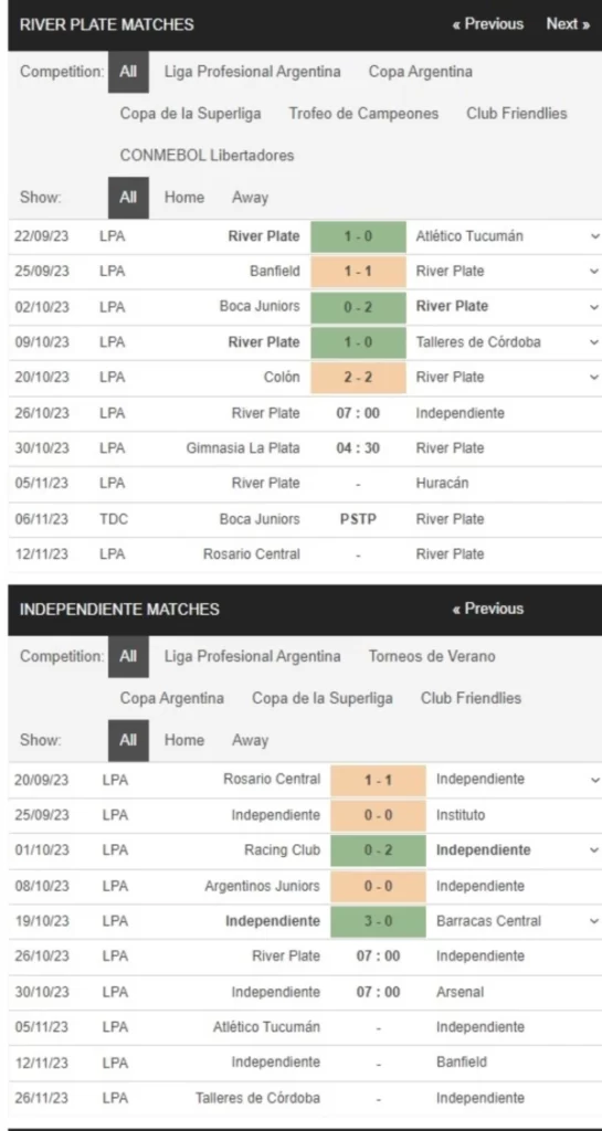 River Plate vs Independiente, 7h00 ngày 26/10 – Soi kèo VĐQG Argentina