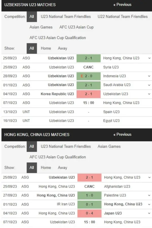 U23 Uzbekistan vs U23 Hồng Kông, 15h00 ngày 7/10 – Soi kèo ASIAD 2023