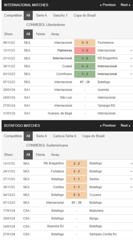 Internacional vs Botafogo, 7h30 ngày 7/12 – Soi kèo VĐQG Brazil