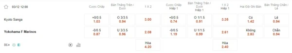 Kyoto Sanga vs Yokohama F Marinos, 12h00 ngày 3/12 – Soi kèo VĐQG Nhật Bản