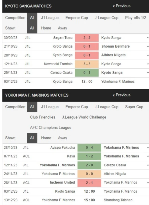 Kyoto Sanga vs Yokohama F Marinos, 12h00 ngày 3/12 – Soi kèo VĐQG Nhật Bản