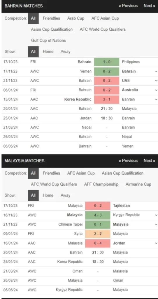Bahrain vs Malaysia, 21h30 ngày 20/1 – Soi kèo Asian Cup