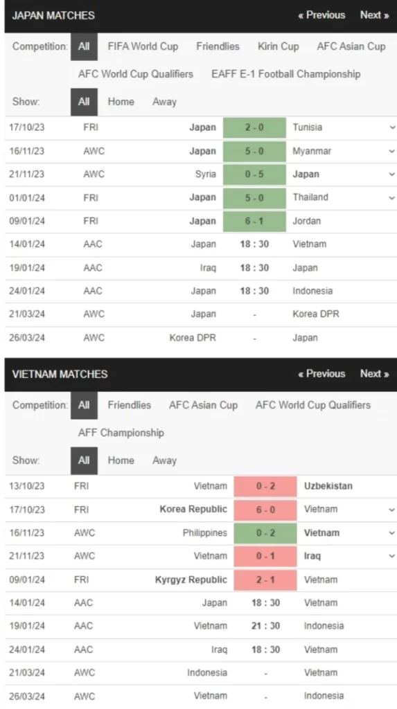 Nhật Bản vs Việt Nam, 18h30 ngày 14/1 – Soi kèo Asian Cup