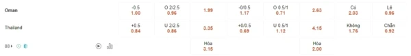 Oman vs Thái Lan, 21h30 ngày 21/1 – Soi kèo Asian Cup